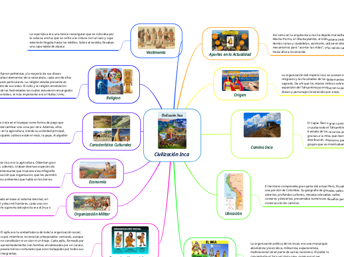 Civilizaci N Inca Mind Map